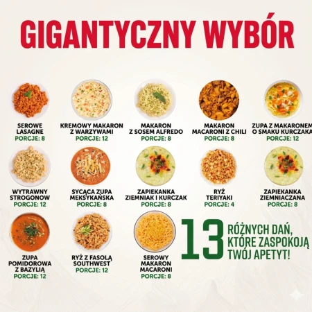 Żywność liofilizowana ReadyWise pakiet żywnościowy (120 porcji obiadowych) - opis rodzajów dań